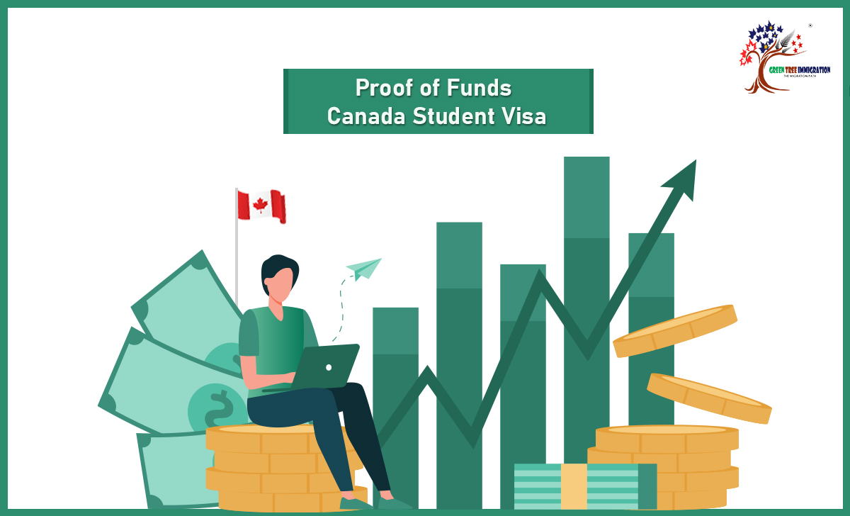 How Much Bank Balance Is Required For Canada Study Visa Green Tree